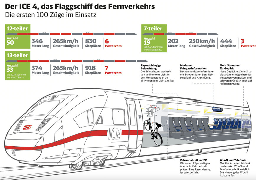 DER 100. ICE 4 HEISST „RHEINLAND-PFALZ“